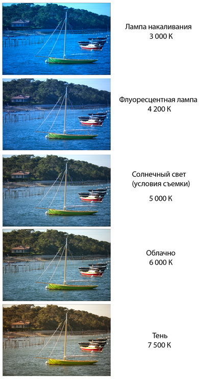 Настройка баланса белого